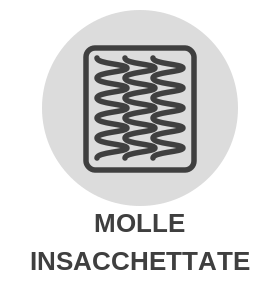 Molle insacchettate